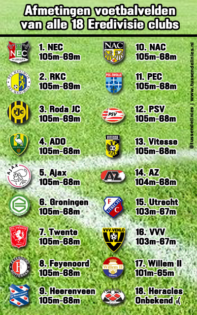 Afmetingen voetbalvelden Eredivisieclubs