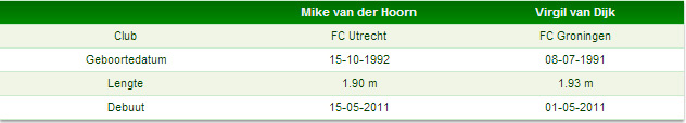 Basisinformatie Van Dijk en Van der Hoorn