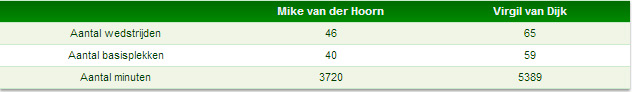 Ervaring Van Dijk en Van der Hoorn