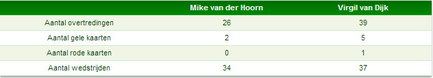 Kaarten Van Dijk en Van der Hoorn