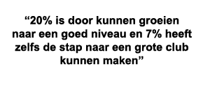 Doorgroei Jupiler League spelers
