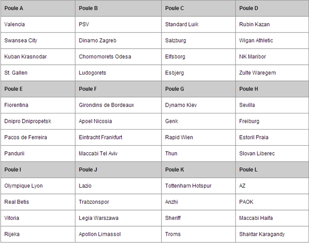 Afbeelding 1: groepsindeling van de Europa League 2013/2014. (Afbeelding via sport.infonu.nl)
