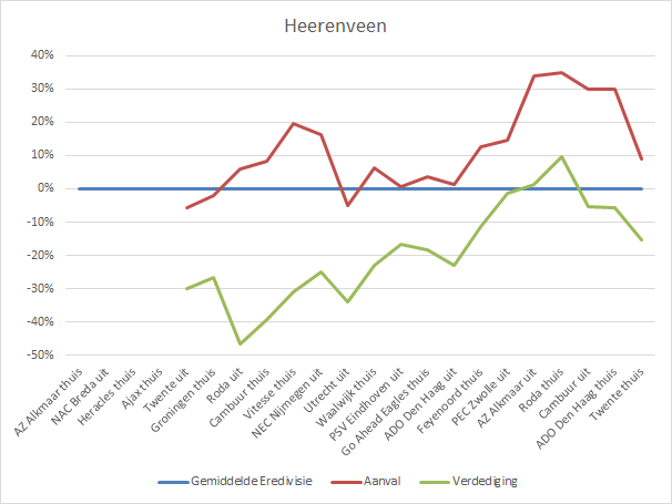 Vorm SC Heerenveen