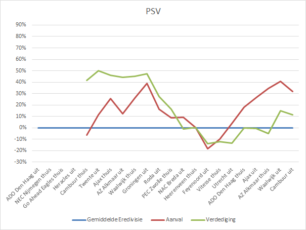 Vorm PSV