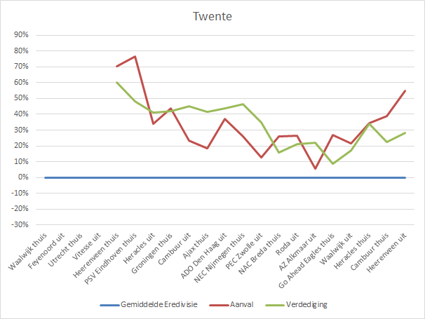 Vorm FC Twente
