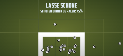 Afbeelding 2: Lasse Schone schiet met scherp