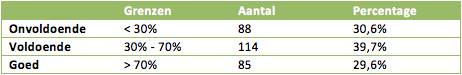 Huurlingen-Eredivisie