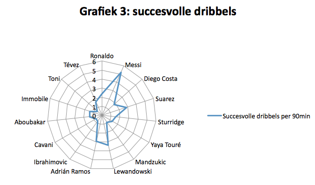 SPITS grafiek 3