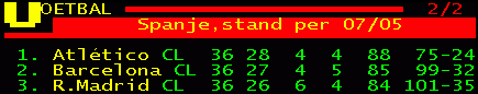 Afbeelding 1: De huidige stand in de Primera Division. Bron: NOS Teletekst.