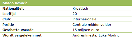 Talenten-wk-2014-brazilie-1