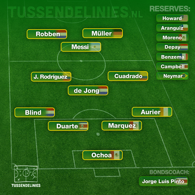 WK-elftal-groepsfase