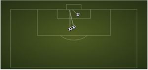 Afbeelding 2: doelpunten van Thomas Müller tegen Portugal. Bron: Squawka