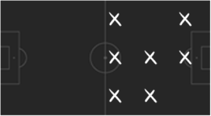 Afbeelding 1: posities Müller in zijn clubcarrière. Bron: WhoScored.com