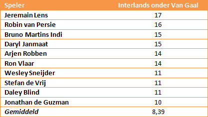 oranjeselectie-tabel-3