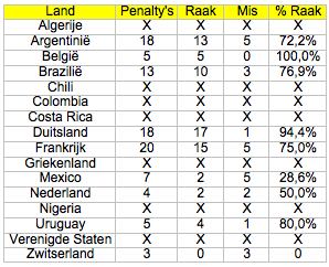 penalty3