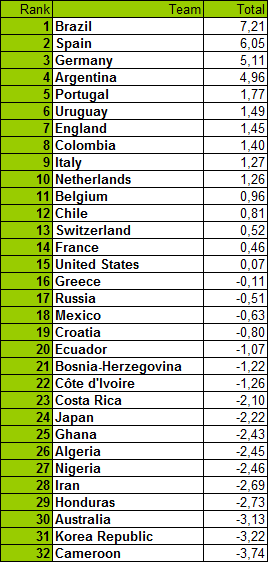 wk-ranking-teams