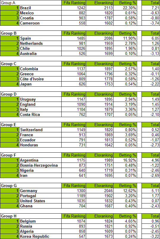 wk-ratings