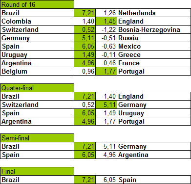 wkranking-3