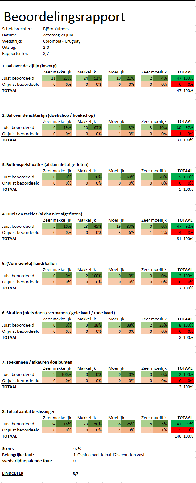 Rapport 3 Kuipers
