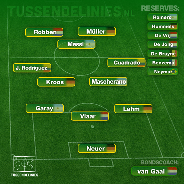 WK-elftal