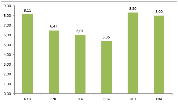 scheidsrechters-Eredivisie-grafiek-3
