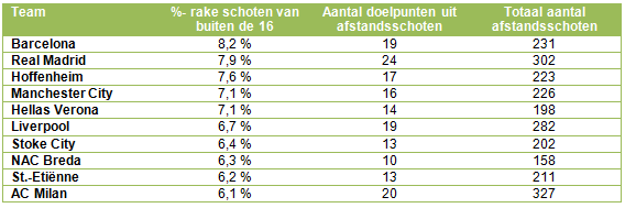 Afstandsschoten 8