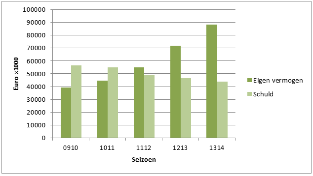 Ajax financien afbeelding 3