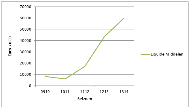 Ajax financien afbeelding 4