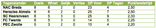 deboer5