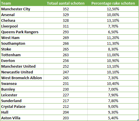 Manchester United afbeelding 1