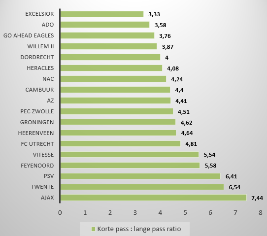 Tempo Eredivisie 1.1