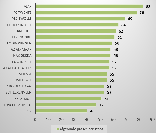 Tempo Eredivisie 4