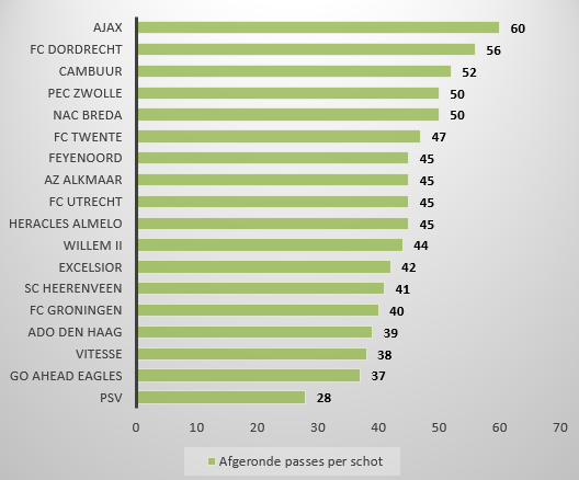 Tempo Eredivisie 5