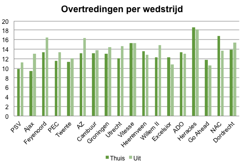 gelekaarten2