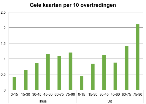 gelekaarten4