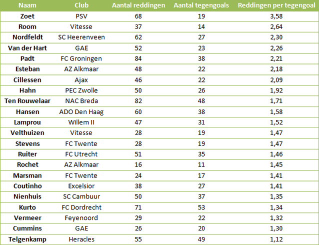 Doelmannen-eredivisie-1-1