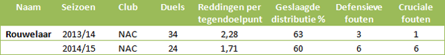 Doelmannen-eredivisie-10