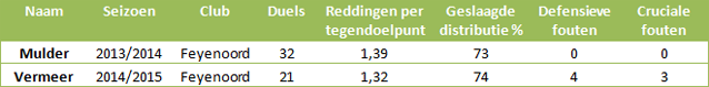Doelmannen-eredivisie-11