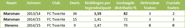 Doelmannen-eredivisie-12