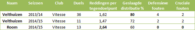 Doelmannen-eredivisie-13