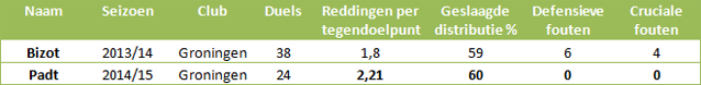 Doelmannen-eredivisie-14