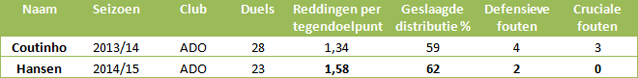 Doelmannen-eredivisie-15
