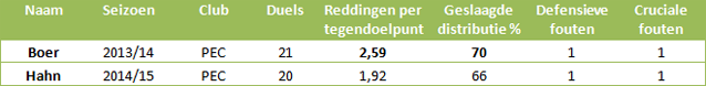Doelmannen-eredivisie-16