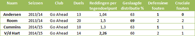 Doelmannen-eredivisie-17