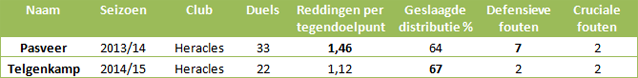 Doelmannen-eredivisie-18