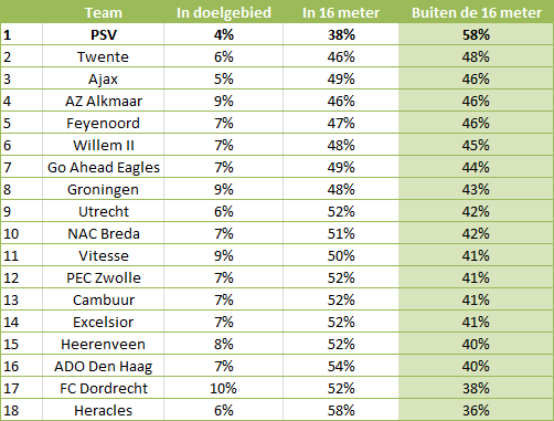 Doelmannen-eredivisie-2