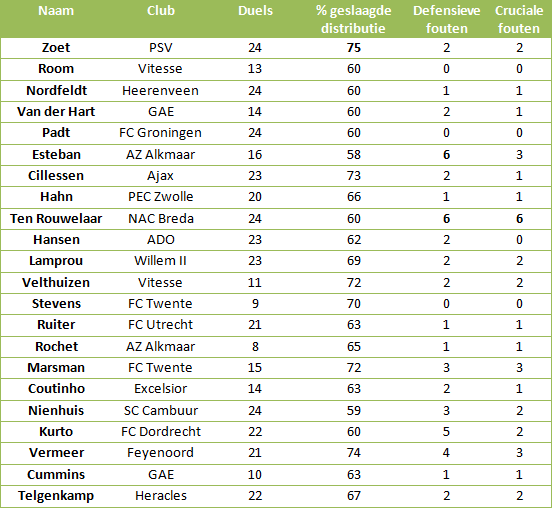 Doelmannen-eredivisie-3
