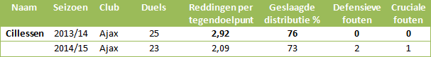 Doelmannen-eredivisie-4