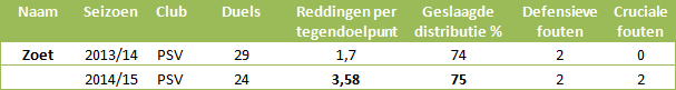 Doelmannen-eredivisie-5