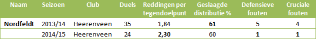 Doelmannen-eredivisie-6